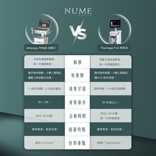 【別再糾結超聲刀還是熱瑪吉了！】限時優惠，雙波拉皮：買一送一！ 買『Ultherapy Prime超聲刀』，送『Thermage FLX熱瑪吉』！