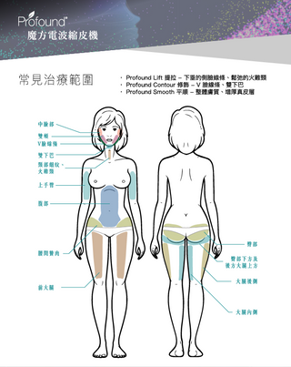 Profound 魔方電波縮皮機