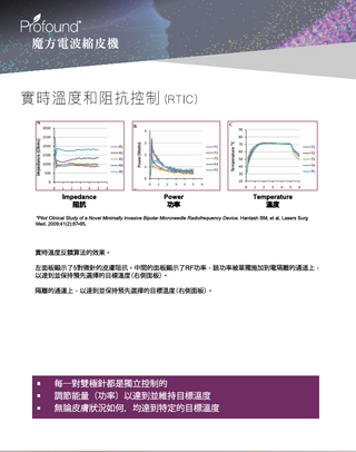 Profound 魔方電波縮皮機